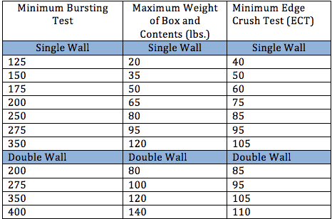 ECT and Mullen Comparison